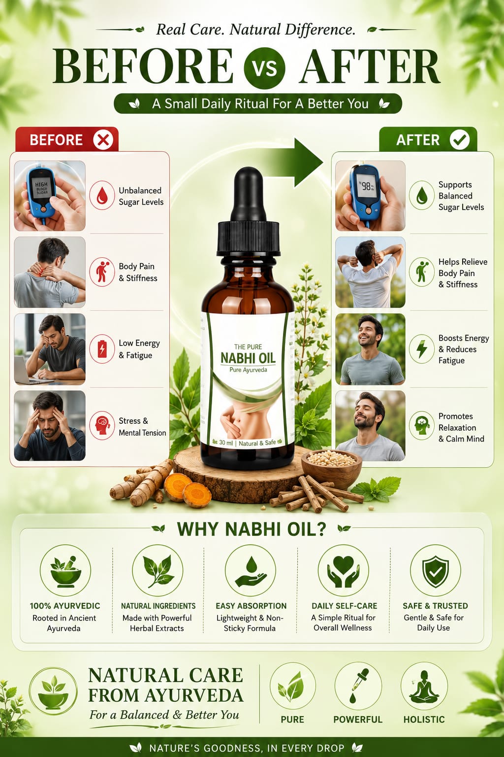Nabhi therapy oil Pack of 1